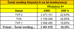 konkurencjaposlat